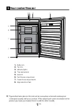 Preview for 4 page of Beko FSE1074 CHN User Manual