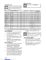 Preview for 22 page of Beko FSE64010DW User Manual