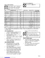 Preview for 51 page of Beko FSE64010DW User Manual