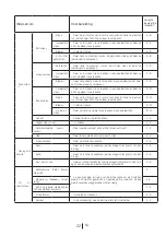 Preview for 130 page of Beko GF200E40WCHN User Manual