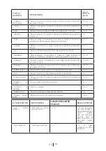 Preview for 131 page of Beko GF200E40WCHN User Manual