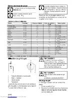 Предварительный просмотр 56 страницы Beko gg 15120 dx pr User Manual