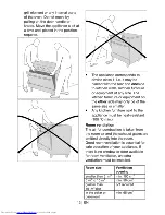 Предварительный просмотр 14 страницы Beko GG 15120 DXPR User Manual