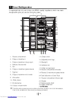 Preview for 4 page of Beko GL22APS Installation, Operation & Food Storage Instructions