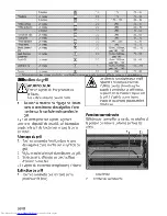 Preview for 54 page of Beko GM 15120DA PR User Manual