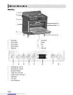 Preview for 10 page of Beko GM 15321 D User Manual