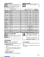 Preview for 27 page of Beko GM 15321 D User Manual