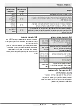 Preview for 42 page of Beko GN1406221X User Manual