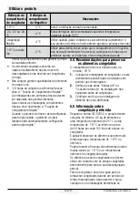 Preview for 170 page of Beko GN1406231XBN User Manual