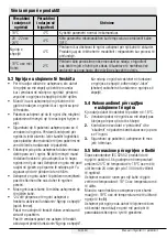 Preview for 419 page of Beko GN1406231XBN User Manual