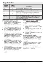 Preview for 287 page of Beko GN1416220CX User Manual