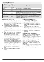 Preview for 22 page of Beko GN1416221XP User Manual