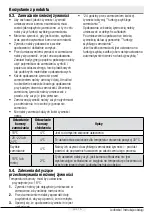 Предварительный просмотр 91 страницы Beko GN1416233ZXN User Manual