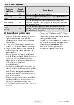 Preview for 172 page of Beko GN1426233ZDRXN User Manual