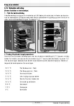 Preview for 210 page of Beko GN1426233ZDRXN User Manual