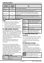 Preview for 418 page of Beko GN1426233ZDRXN User Manual