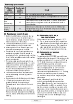 Preview for 452 page of Beko GN1426233ZDRXN User Manual