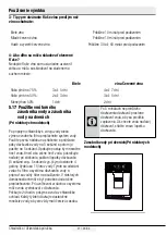 Preview for 602 page of Beko GN1426233ZDRXN User Manual