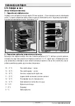 Preview for 670 page of Beko GN1426233ZDRXN User Manual