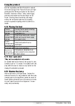 Preview for 27 page of Beko GN1603140XBN User Manual