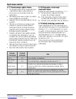 Preview for 117 page of Beko GN162320 User Manual