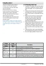 Preview for 213 page of Beko GN162321XB User Manual