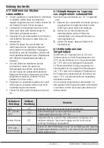 Preview for 194 page of Beko GN162335X User Manual