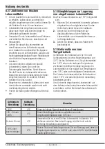 Preview for 34 page of Beko GN162340PT User Manual