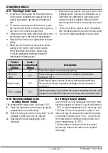 Preview for 31 page of Beko GN162341XBN User Manual