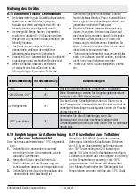 Preview for 70 page of Beko GN162341XBN User Manual