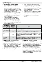 Preview for 450 page of Beko GN162341XBN User Manual