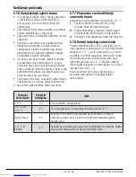 Preview for 66 page of Beko GN163020 User Manual