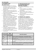 Preview for 72 page of Beko GN163120 User Manual