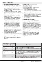 Preview for 317 page of Beko GN163120S User Manual