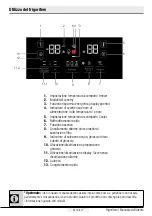 Preview for 480 page of Beko GN163120X User Manual