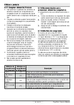 Preview for 111 page of Beko GN163121 User Manual