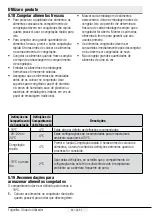 Preview for 159 page of Beko GN163242XBN User Manual