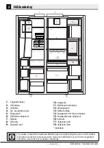 Preview for 171 page of Beko GN163242XBN User Manual