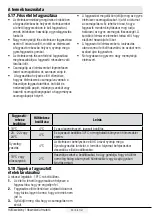 Preview for 200 page of Beko GN163242XBN User Manual