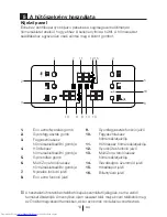 Preview for 430 page of Beko GNE 114670 X User Manual