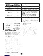 Preview for 251 page of Beko GNE 134621 X User Manual