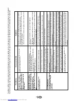 Preview for 70 page of Beko GNE 15906 S Manual