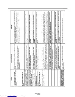 Preview for 156 page of Beko GNE 35730 User Manual