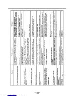 Preview for 159 page of Beko GNE 35730 User Manual