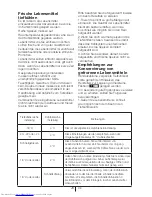 Preview for 227 page of Beko GNE 60520 DX Instruction Manual