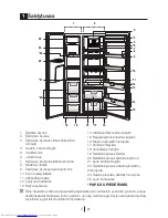 Preview for 201 page of Beko GNE V320 S Instruction Manual