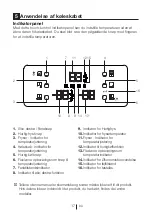 Preview for 78 page of Beko GNE114612X User Manual