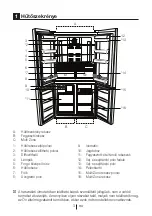 Preview for 305 page of Beko GNE114612X User Manual