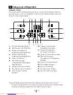 Preview for 17 page of Beko GNE114622X User Manual