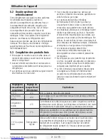 Preview for 53 page of Beko GNE114780X User Manual